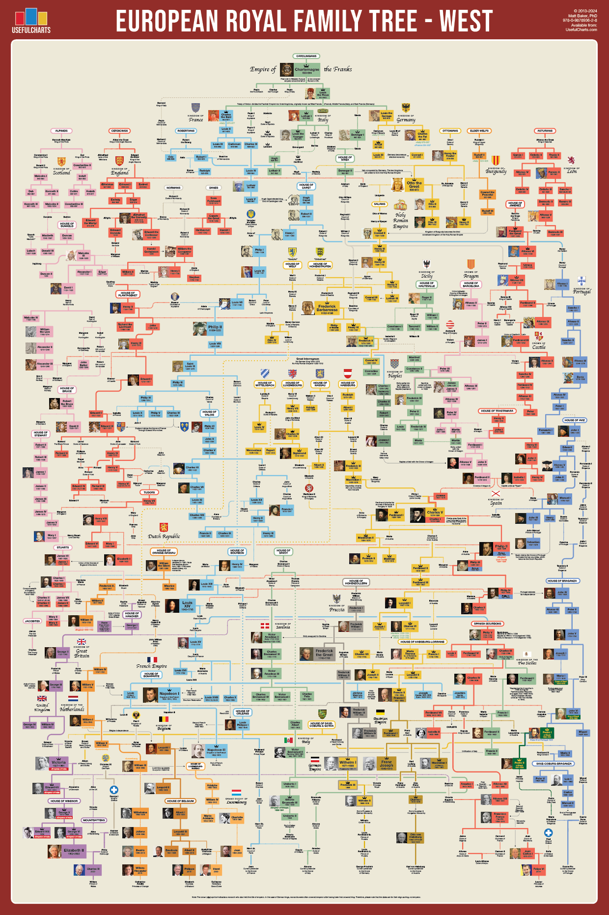 European Royal Family Tree (West) Poster