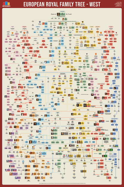 European Royal Family Tree (West) Poster