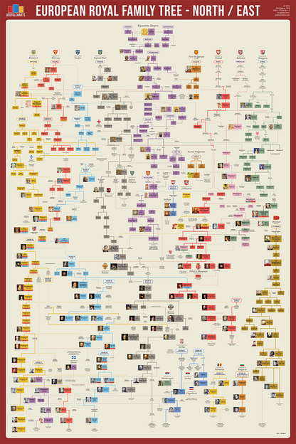 European Royal Family Tree (North/East) Poster