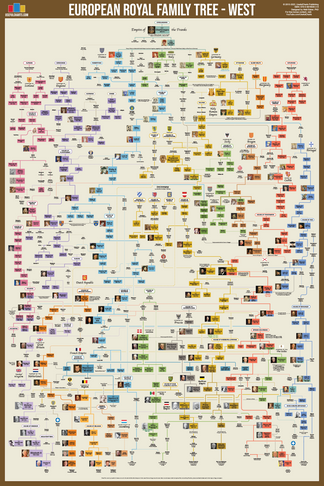 European Royal Family Tree (West) Poster – UsefulCharts