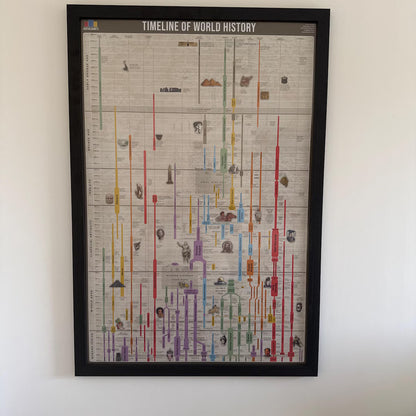 Timeline of World History Poster