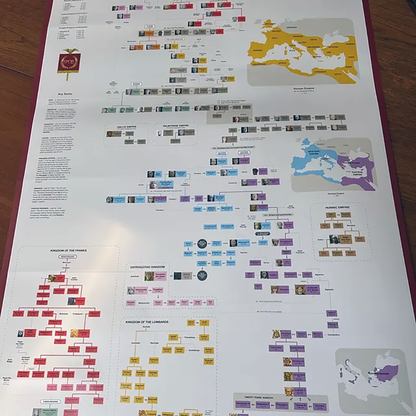 Roman Emperors Family Tree Poster