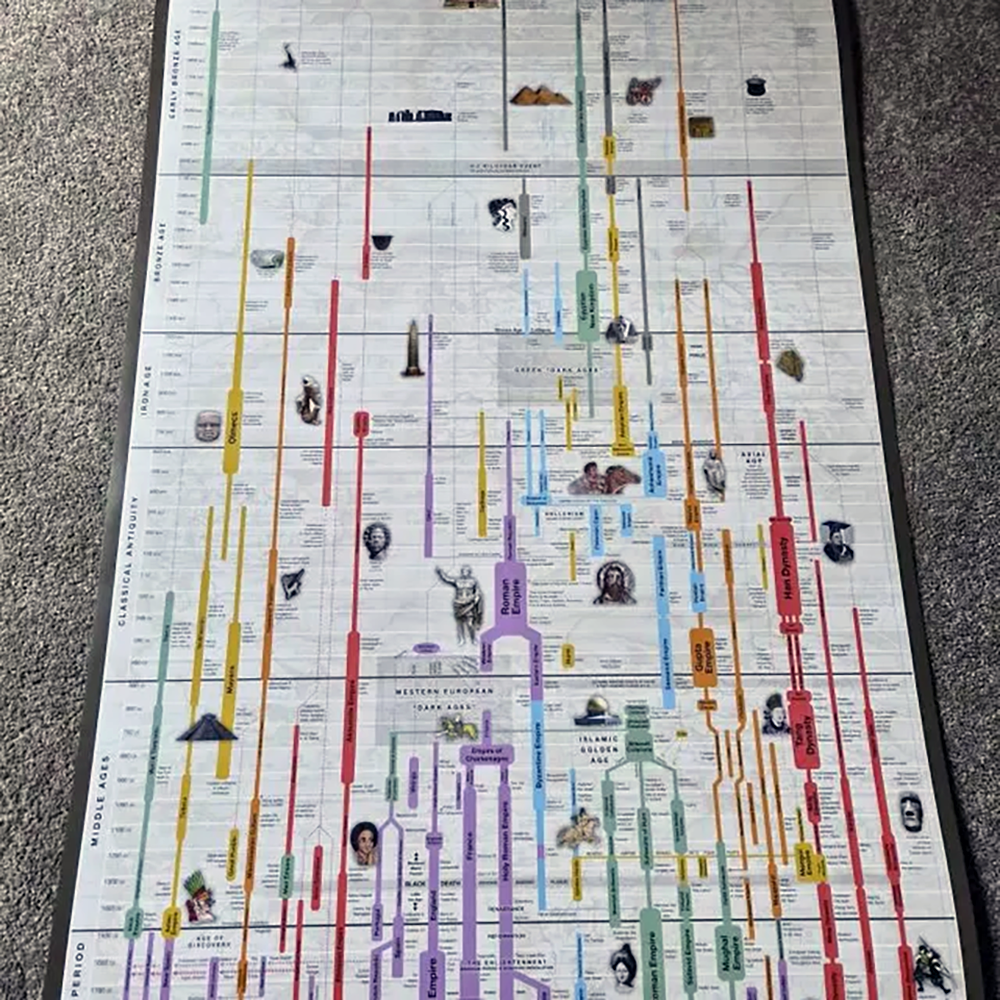 Timeline of World History Poster