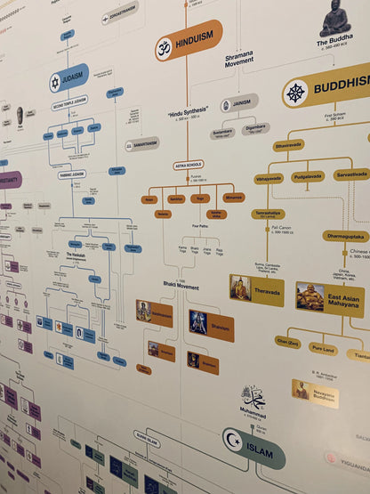 World Religions Family Tree