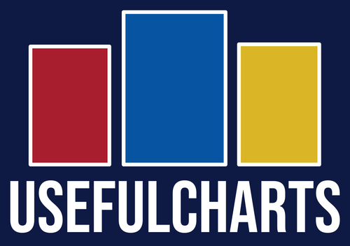 UsefulCharts