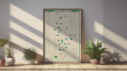 Islamic Prophets Family Tree Poster