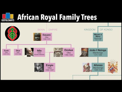 African Royal Family Trees
