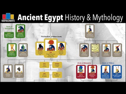 Ancient Egypt: History & Mythology