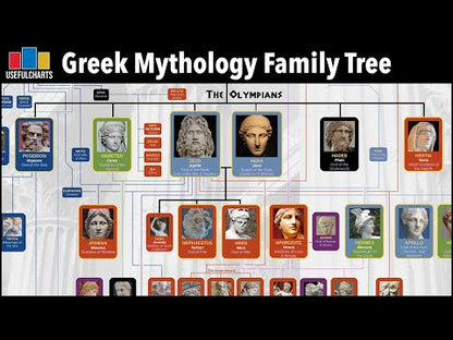 Greek Mythology Family Tree Poster
