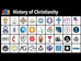 Christian Denominations Poster – UsefulCharts