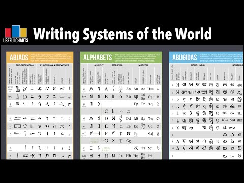 Writing Systems of the World Poster – UsefulCharts