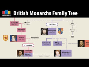 European Royal Family Tree (West) Poster – UsefulCharts