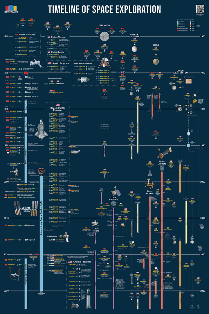 UsefulCharts.com