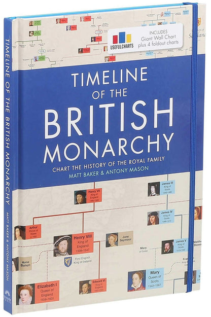 [BOOK] Timeline of the British Monarchy