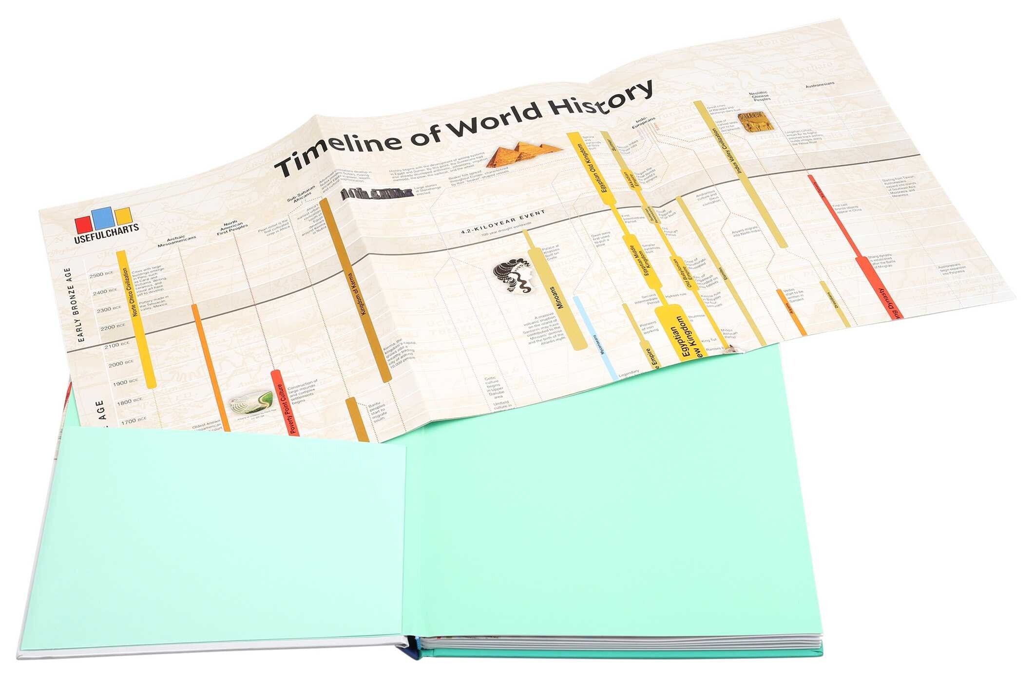 [BOOK VERSION] Timeline Of World History – UsefulCharts