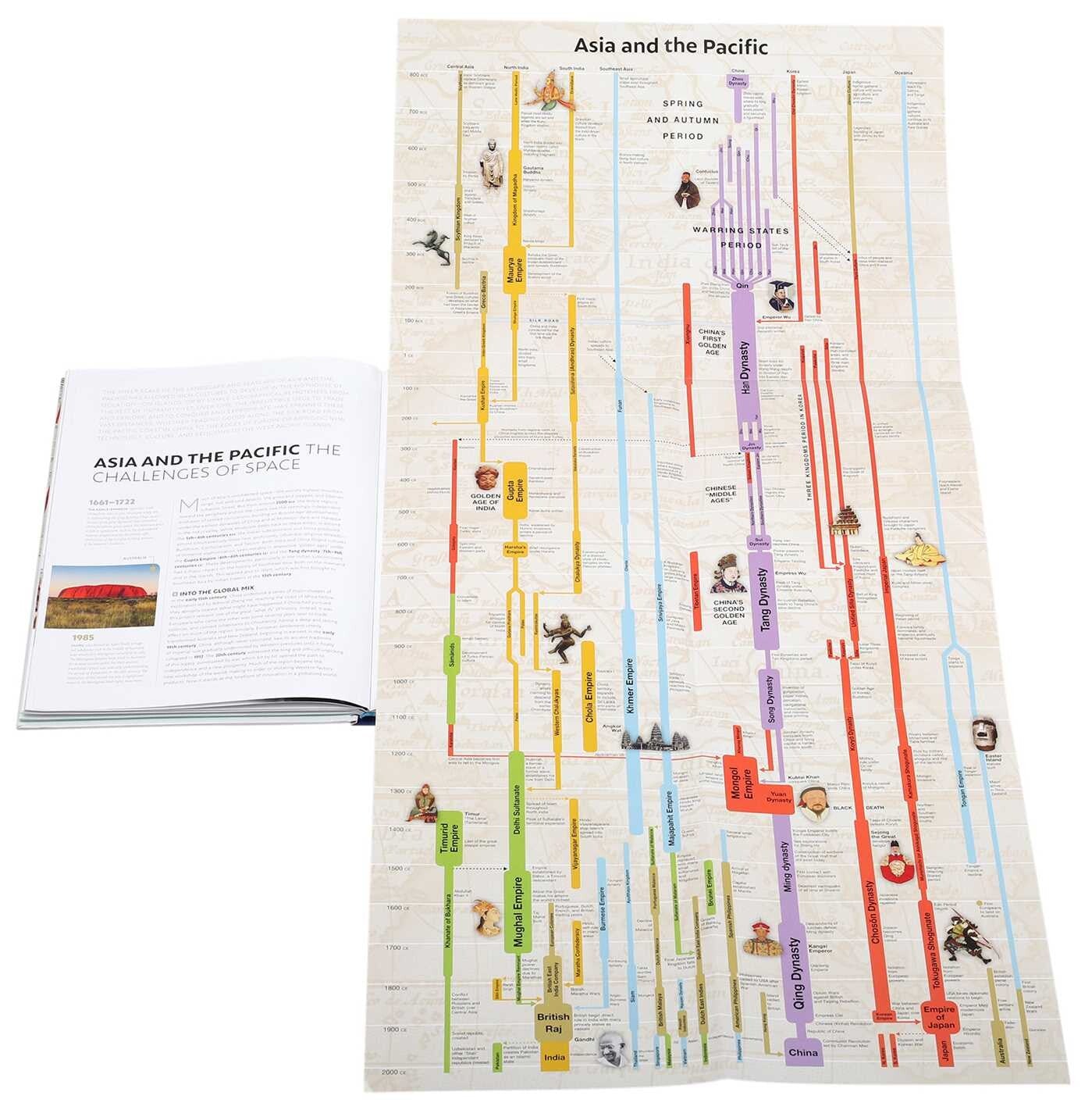 [BOOK VERSION] Timeline Of World History – UsefulCharts