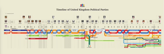 Timeline of UK Political Parties