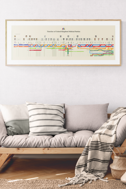 Timeline of UK Political Parties