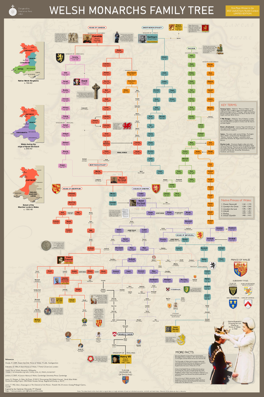 [LIMITED EDITION] Welsh Monarchs Family Tree