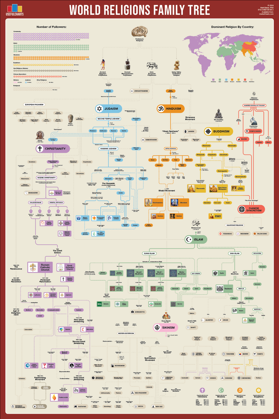 Religion UsefulCharts