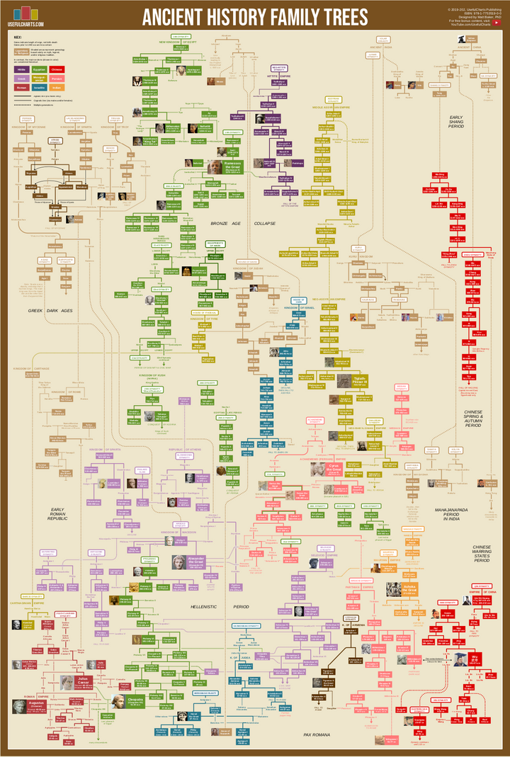 Royal Family Trees – UsefulCharts