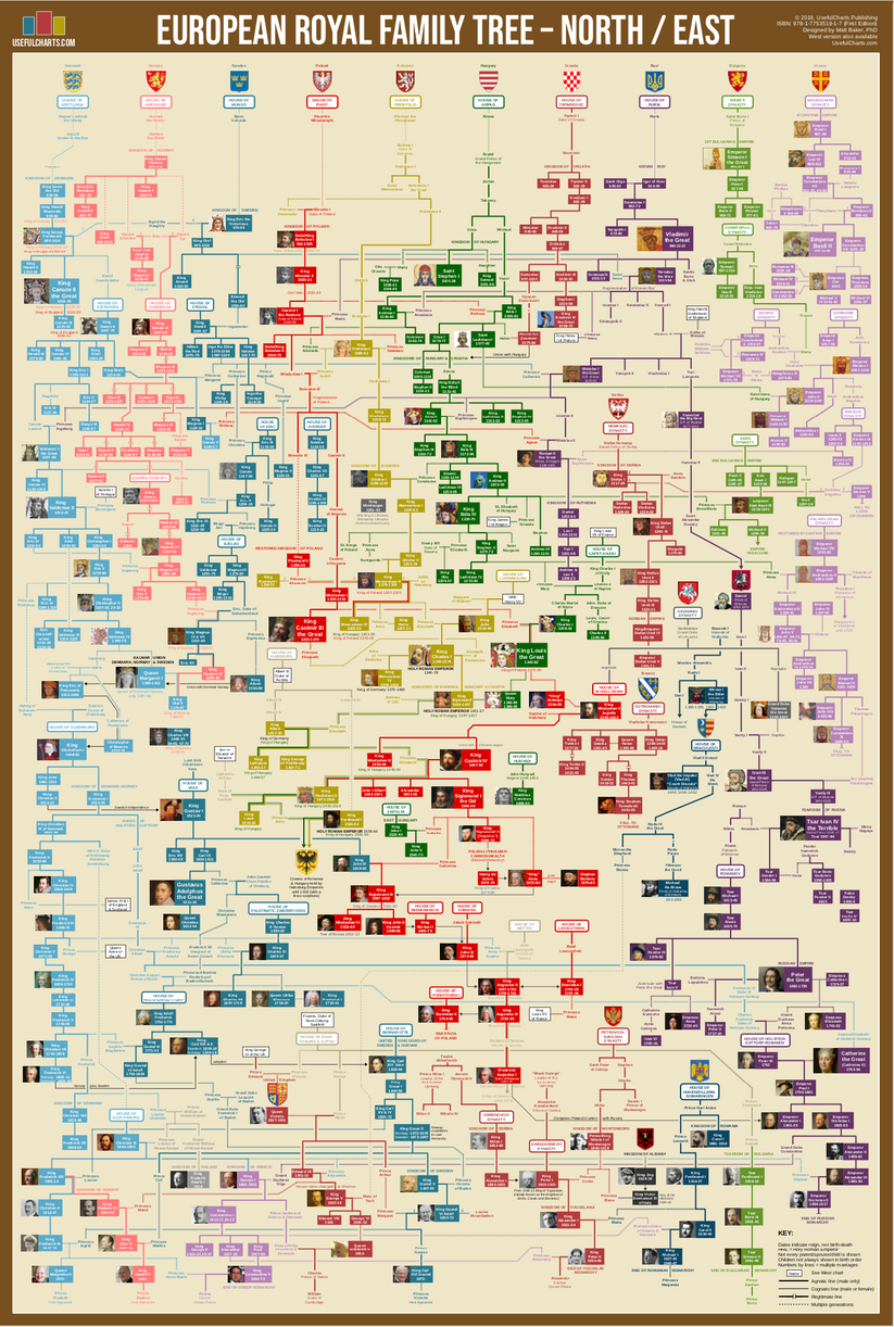 European Royal Family Tree - North/East – UsefulCharts