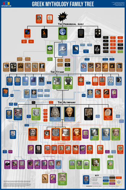 Greek Mythology Zeus Family Tree