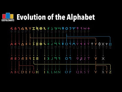 Alphabet Evolution Chart.pdf Evolution of the Alphabet – UsefulCharts