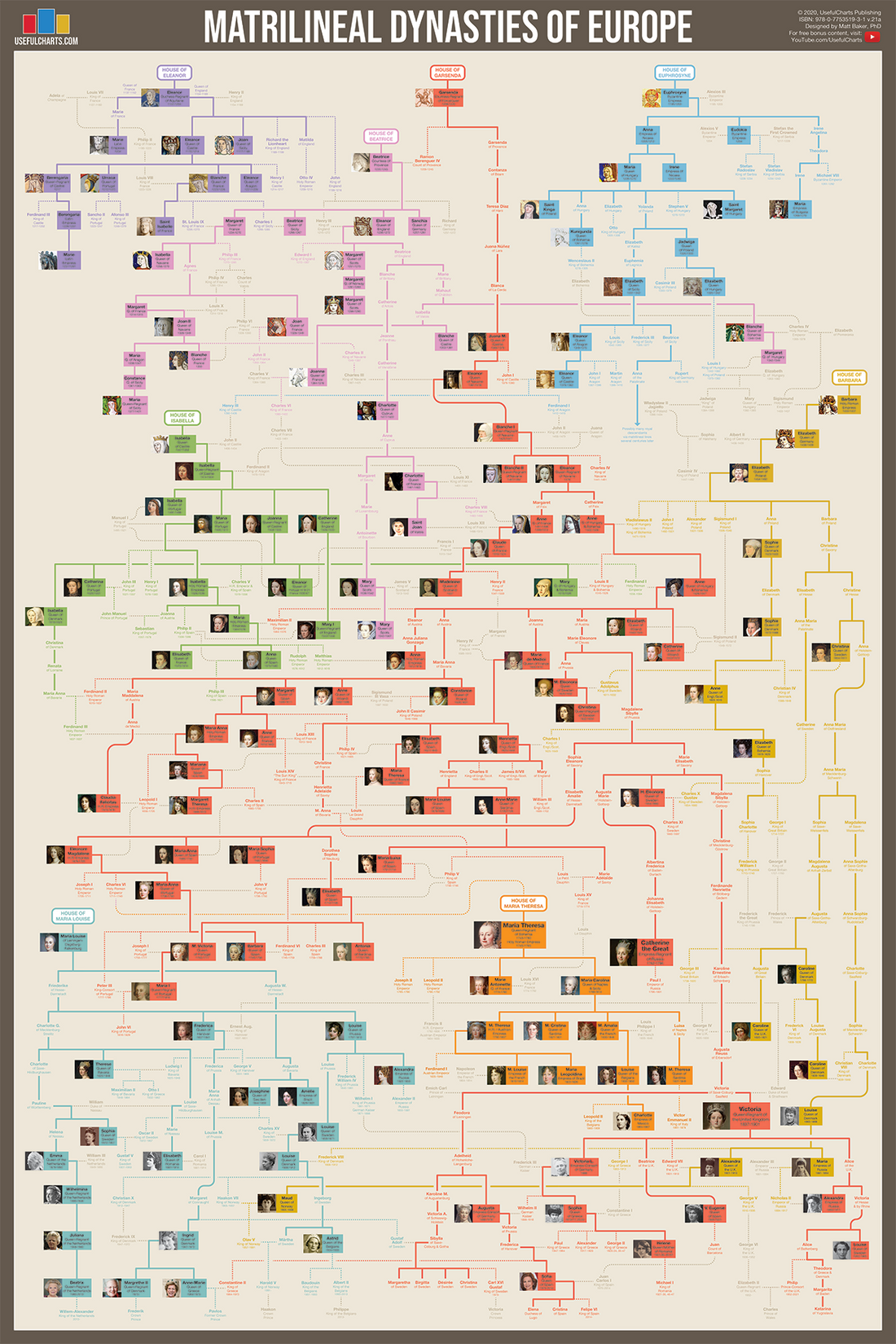 Matrilineal Dynasties of Europe – UsefulCharts