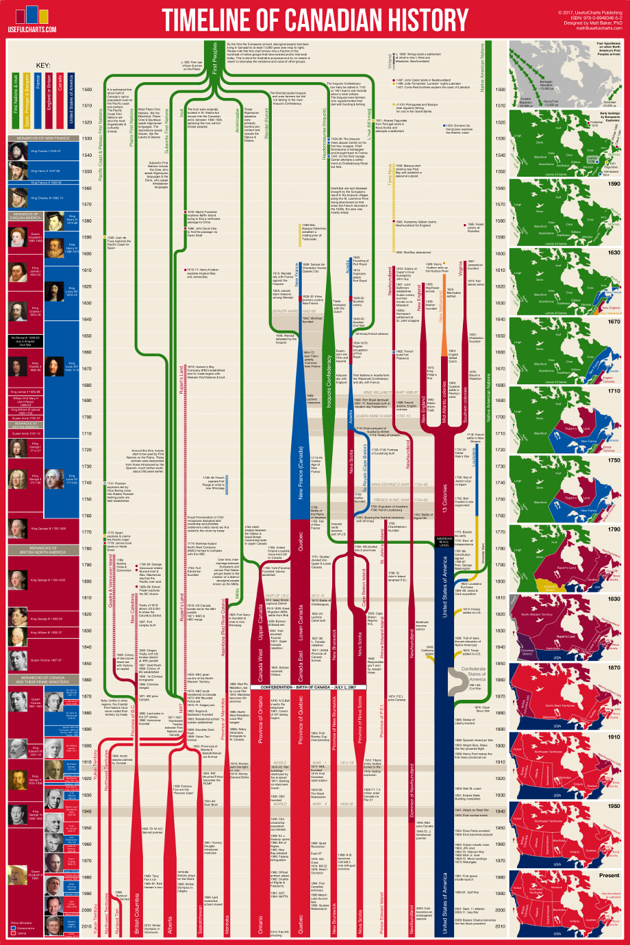 timeline of canadian history
